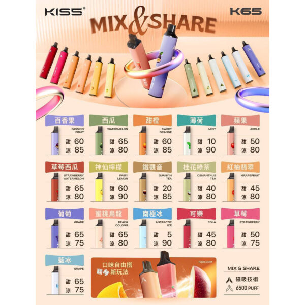 Kis5 凱斯 6500口，才是續航與體積的黃金比例
